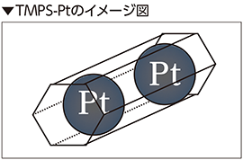 TMPS-Ptのイメージ図