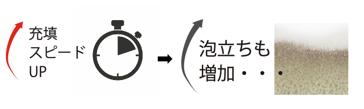 泡立ちを抑制し、充填スピードを向上！ 非シリコーン系消泡剤 - 食品用水分散性消泡剤 アワブレーク