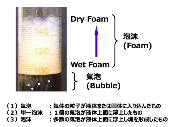 食品用水分散性消泡剤 アワブレーク - 食品製造時の泡トラブルに｜生産性・収率改善